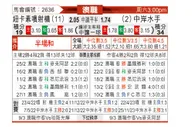 [澳洲甲] 纽卡斯尔喷气机vs中部海岸海员