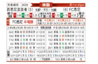 [澳洲甲] 西悉尼流浪者vs悉尼FC