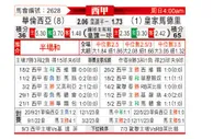 [西甲] 巴伦西亚,皇家马德里