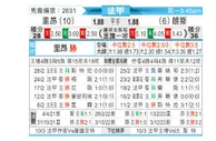 [法甲] 里昂 vs 朗斯