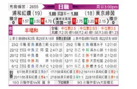 [日职联] 浦和红钻vs东京绿茵