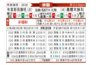 [澳洲甲] 布里斯班狮吼vs墨尔本胜利