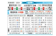 [法甲] 蒙彼利埃vs斯特拉斯堡