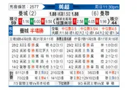[英超] 曼彻斯特城vs曼彻斯特联