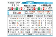 [法甲] 雷恩vs洛里昂
