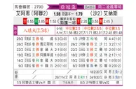 [亚冠杯] 阿尔艾因vs利雅得胜利