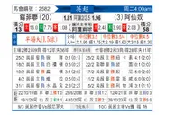 [英超] 谢菲尔德联队vs阿森纳
