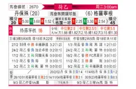 [荷乙] 邓伯什vs格罗宁根