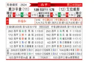 [西甲] 奥萨苏纳vs阿拉维斯