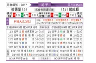 [英甲] 彼得堡联vs北安普敦