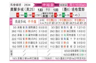 [美冠杯] 奥兰多城vs泰格雷斯