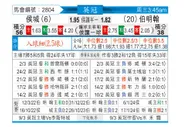[英冠] 赫尔城vs伯明翰