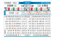 [英冠] 利兹联vs斯托克城