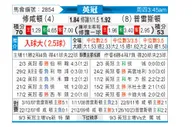 [英冠] 南安普敦vs普雷斯顿