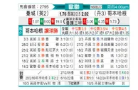 [欧冠] 曼彻斯特城vs哥本哈根