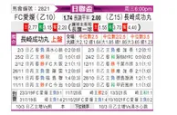 [日联杯] FC爱媛vs长崎成功丸