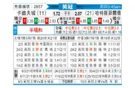 [英冠] 卡迪夫城vs哈德斯菲尔德