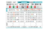 [欧会杯] 海法马卡比vs佛罗伦萨