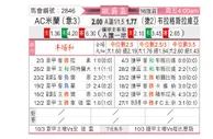 [欧联杯] AC米兰vs布拉格斯拉维亚