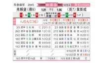 [欧联杯] 弗赖堡vs西汉姆联