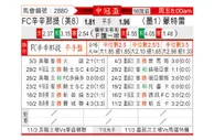 [美冠杯] 辛辛那提vs蒙特瑞