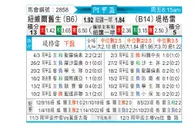 [阿甲杯] 纽维尔老男孩vs泰格雷