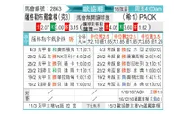 [欧会杯] 萨格勒布迪纳摩vs塞萨洛尼基