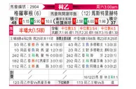 [荷乙] 格罗宁根vs马斯特里赫特