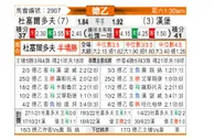 [德乙] 杜塞尔多夫vs汉堡
