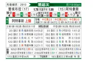 [墨联秋] 普埃布拉vs阿特拿斯