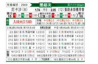 [墨联秋] 拿加沙vs圣路易斯竞技