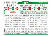 [意甲] 那不勒斯vs都灵