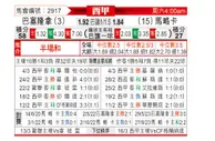 [西甲] 巴塞罗那vs马洛卡