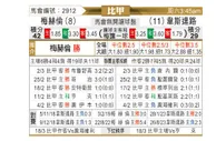 [比甲] 梅赫伦vs韦斯特鲁