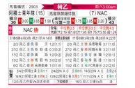 [荷乙] 阿贾克斯青年队vs布雷达
