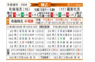 [德乙] 罗斯托夫vs克拉斯诺达尔