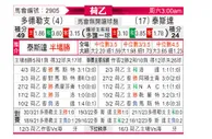 [荷乙] 多德勒支vs特尔斯达
