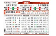 [澳洲甲] 珀斯光荣vs纽卡斯尔喷气机
