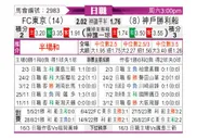 [日职联] FC东京vs神户胜利船