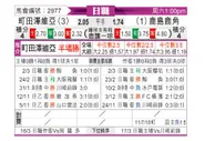 [日职联] 町田泽维亚vs鹿岛鹿角