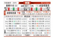 [澳洲甲] 墨尔本城vs惠灵顿凤凰