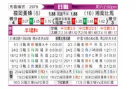 [日职联] 福冈黄蜂vs湘南海洋