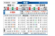 [英超] 曼彻斯特联vs埃弗顿