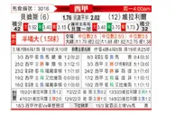 [西甲] 皇家贝蒂斯vs比利亚雷亚尔