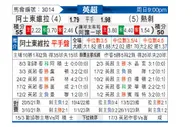 [英超] 阿斯顿维拉vs托特纳姆热刺
