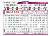 [日职联] 札幌冈萨多vs浦和红钻