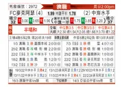 [澳洲甲] 麦克阿瑟FCvs中部海岸海员