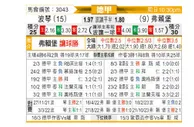[德甲] 波鸿vs弗赖堡