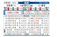 [英超] 利物浦vs曼彻斯特城