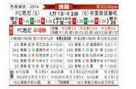 [澳洲甲] 悉尼FCvs布里斯班狮吼